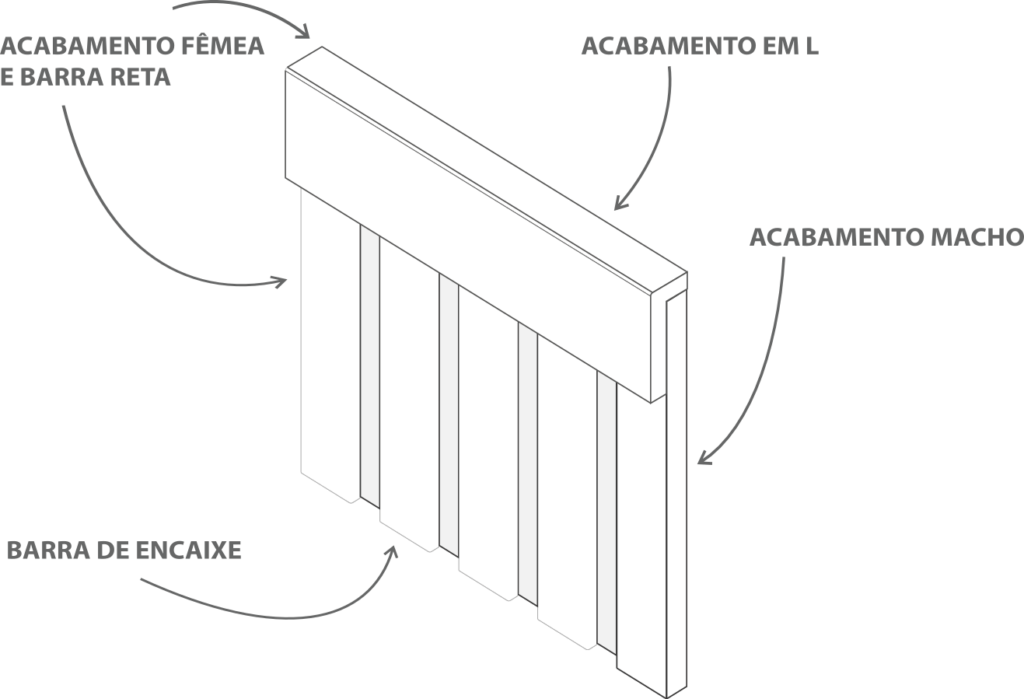 Diagrama de instalação